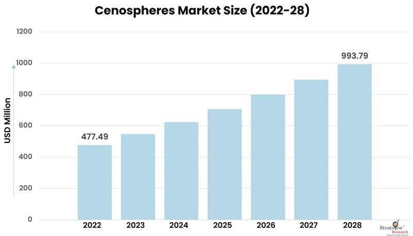 Cenospheres-Market-Insights